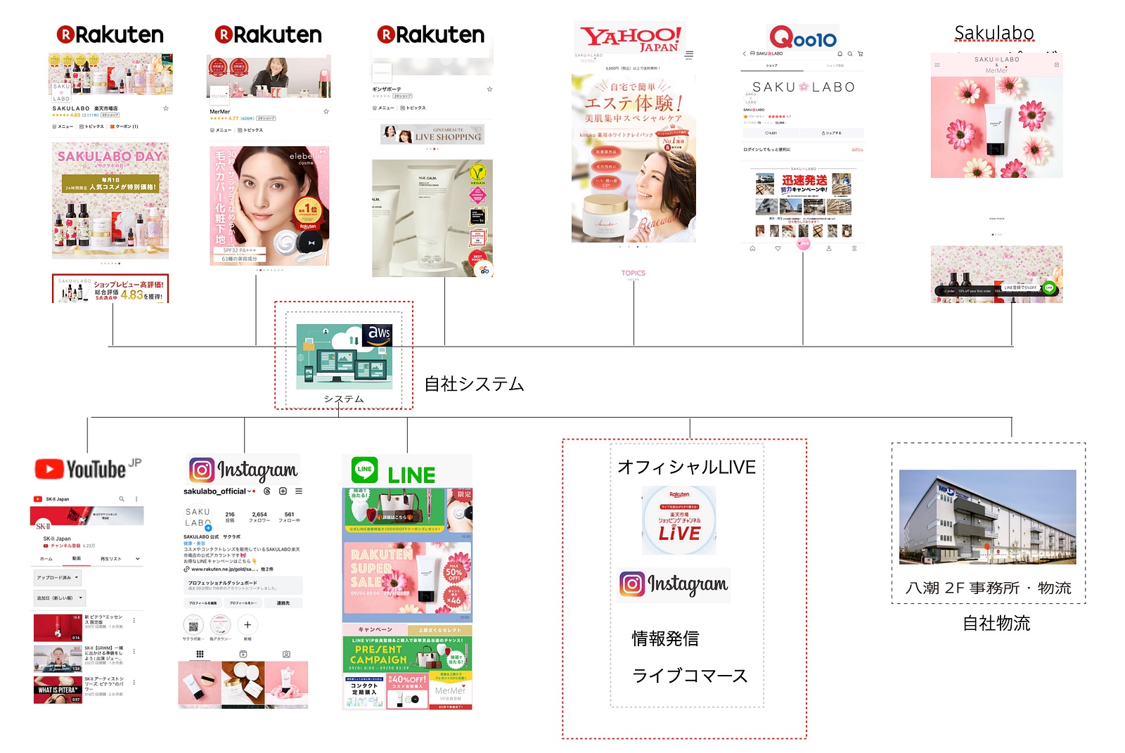 TYO × 株式会社さくら研究所 ネットビジネス